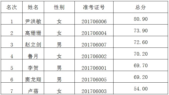 心电图招聘_绵阳市第三人民医院2022年3月招聘心电图室医师1人