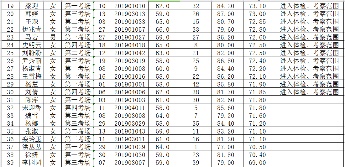 济阳人口多少_刚刚发布 济阳区常住人口401826人(2)